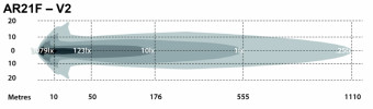 Доп. фара ARB LED Intensity Version 2 (рассеянный свет) AR21FV2 - Фото 4